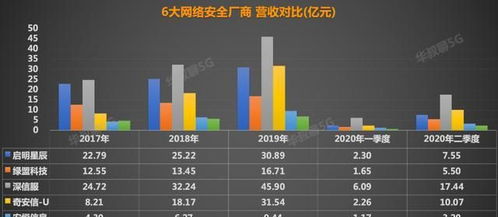 網絡與信息安全軟件開發 誰將主導中國未來的網絡安全領域？