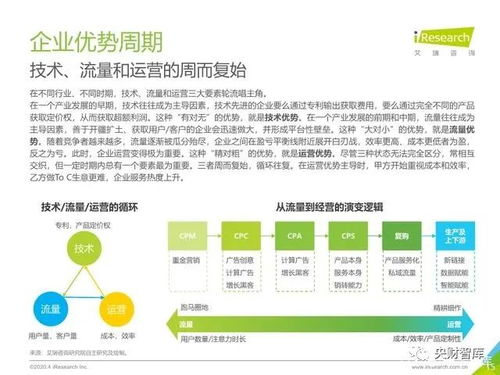 央財(cái)智庫2020年中國企業(yè)服務(wù)研究報(bào)告 數(shù)字化轉(zhuǎn)型浪潮下的機(jī)遇與挑戰(zhàn)