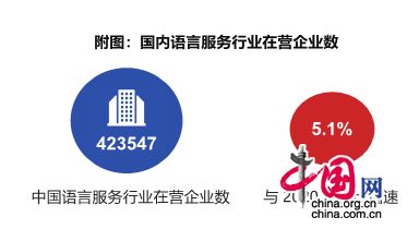 翻譯界權(quán)威報(bào)告揭示中國翻譯行業(yè)現(xiàn)狀 企業(yè)服務(wù)成為增長新引擎